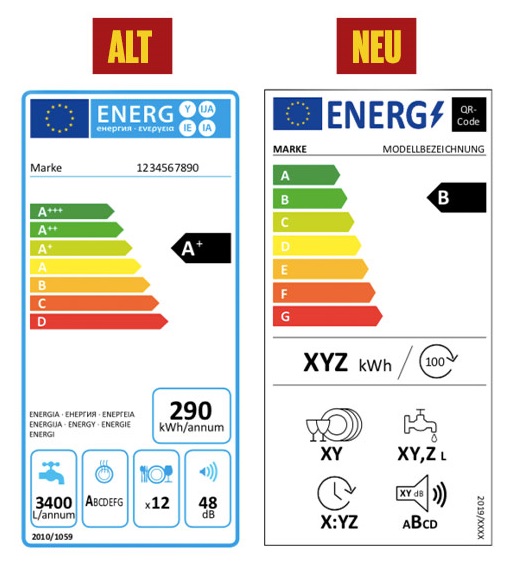 Warum es neue Energielabels gibt und was sie bedeuten Warum es neue Energielabels gibt und was sie bedeuten