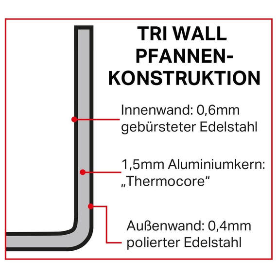 Vogue Tri Wall Dampfgareinsatz 24cm, Bild 4