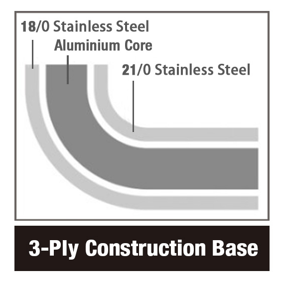 Combisteel Bratpfanne Edelstahl Teflon Beschichtet Ø24 2,3L, Bild 3