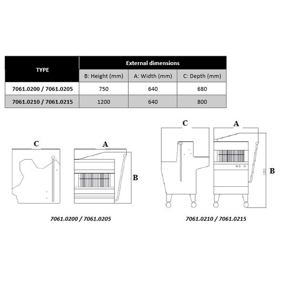 Combisteel Tischmodell Brotschneidemaschine 13 mm, Bild 4